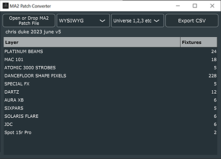 MA2 Patch Converter